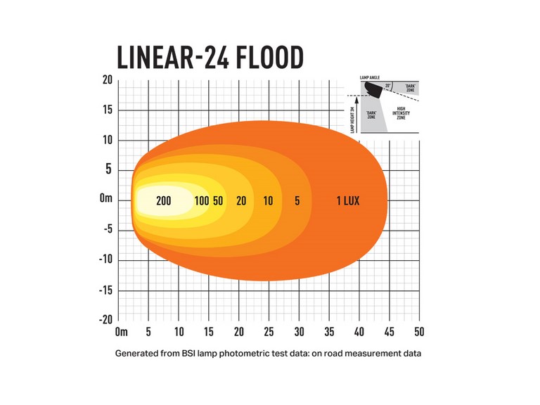 0L24-FL-LNR, Linear 24 flood, linear de travail, faisceau large, belgique, lazerlamps, lazerlights, 5