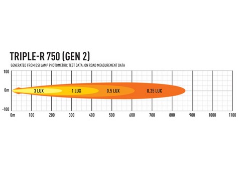 00R4-G2-B, Triple-R Gen 2 750 avec feux de position 7